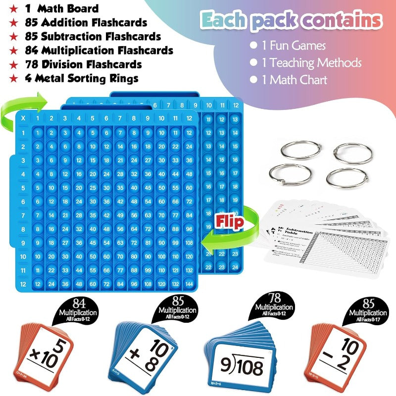 Interactive Math Practice Kit